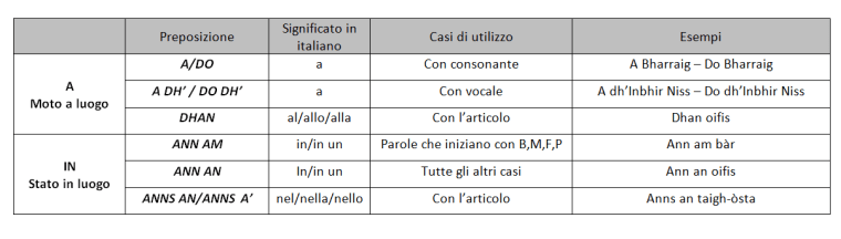 moto a luogo - stato in lugo