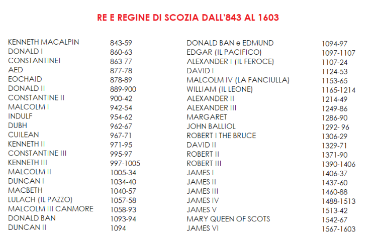lista re e regine scozia.png